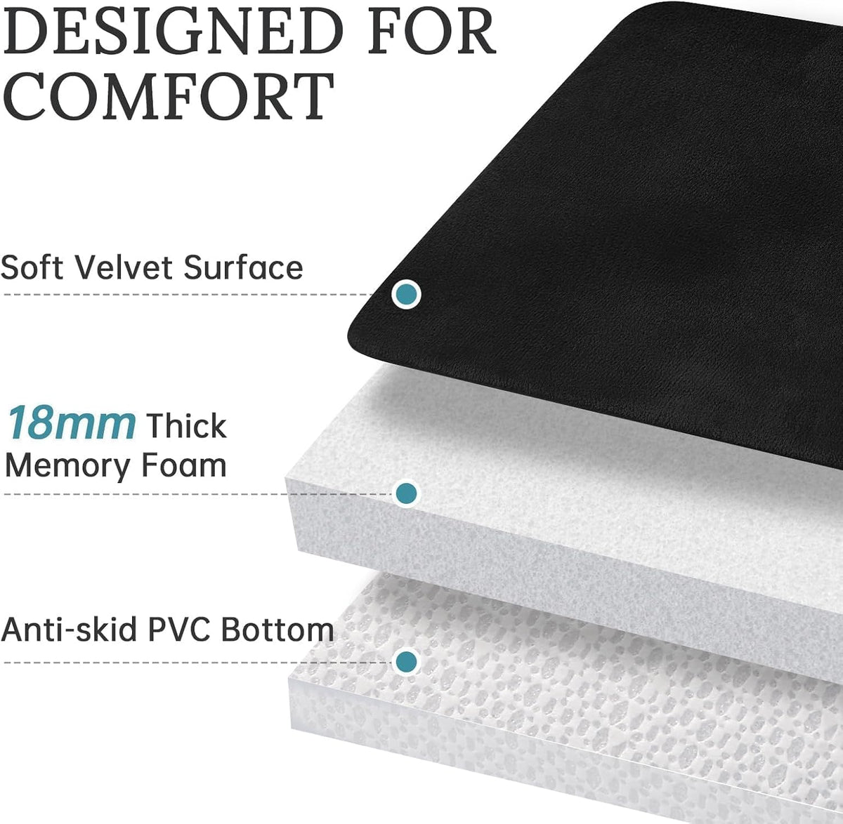 HUXMEYSON 3-Piece Memory Foam Bathroom Rug Set, Black